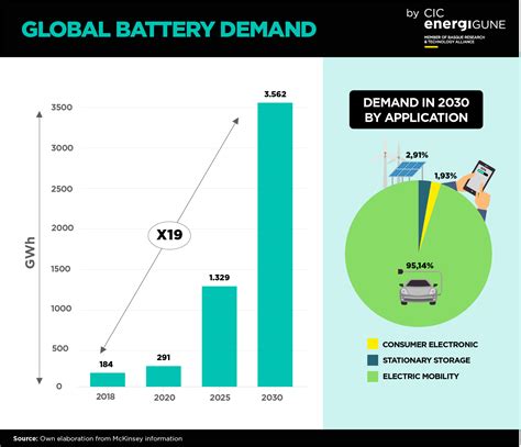  Elbor: En kritisk katalysator för effektiv energiöverföring och hållbara batterier!