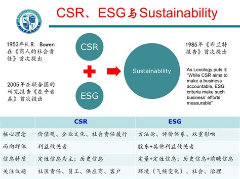 esg 경영 사례: 지속 가능한 미래를 위한 기업의 역할